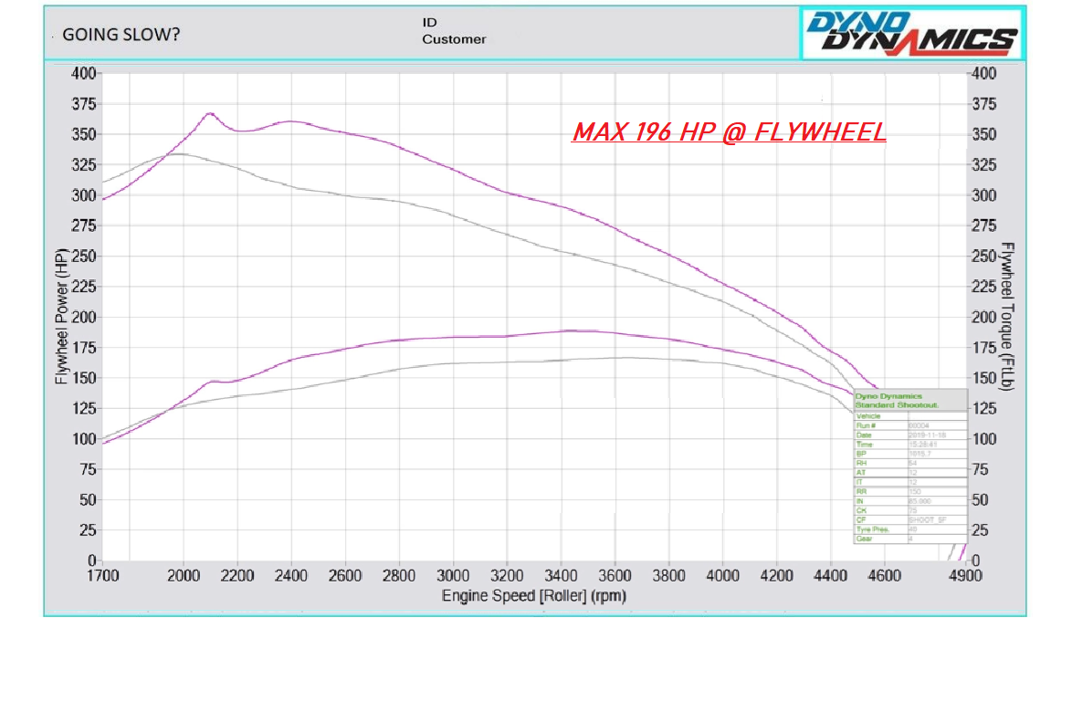 VOLKSWAGEN TRANSPORTER T5 2.5 TDI PD130 AXD STAGE 1 REMAP 196 HP 070906016BA IMMO OFF