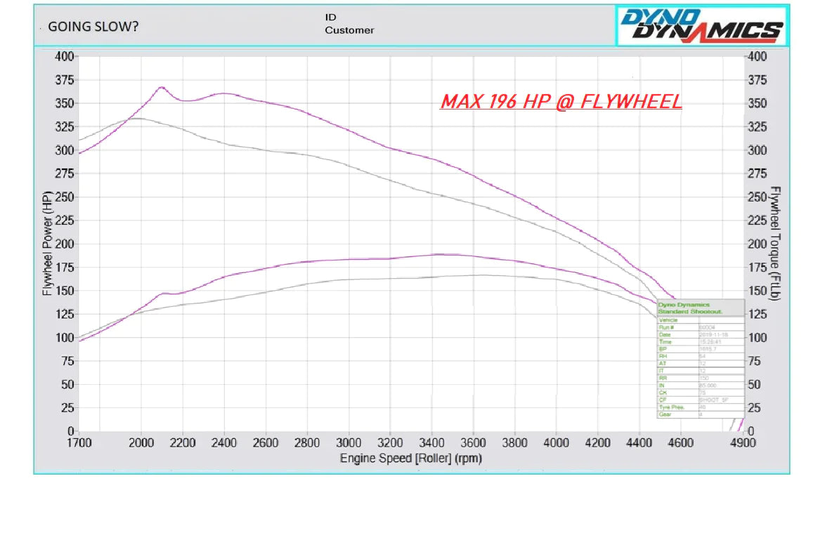 VOLKSWAGEN TRANSPORTER T5 2.5 TDI PD 130 BNZ STAGE 1 REMAP 196 HP 070906016DS IMMO OFF