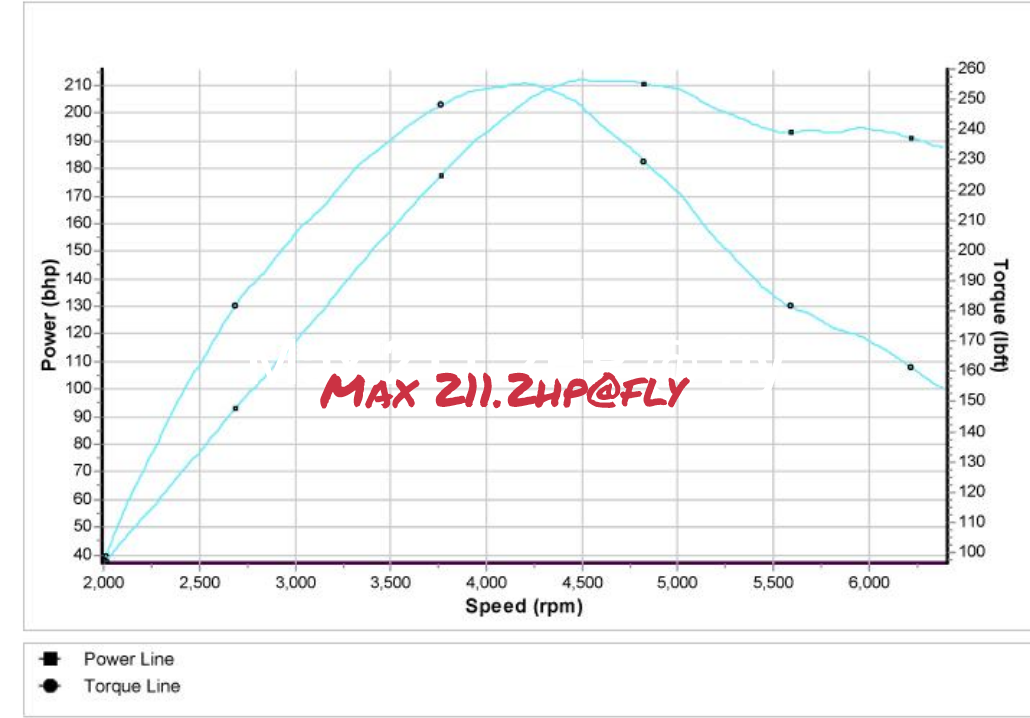 VOLKSWAGEN BEETLE 1.8T AWU 150 STAGE 1 REMAP 210 HP 06A906032FT IMMO OFF
