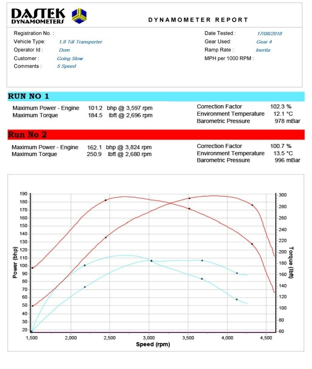 VW TRANSPORTER T5 1.9 TDI PD102 BRS STAGE 1 REMAP 161 HP 038906016AJ IMMO OFF