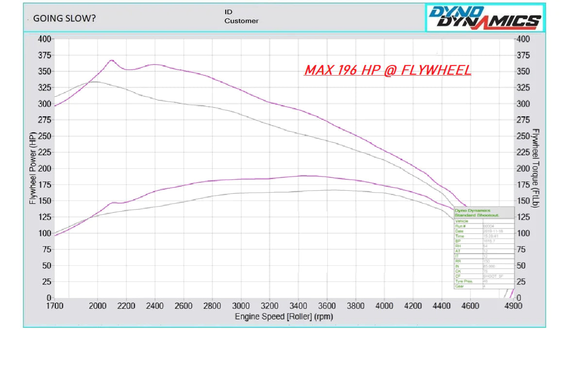 VW TRANSPORTER T5 2.5 TDI PD 130 AXD STAGE 1 REMAP 196 HP 070906016AJ IMMO OFF