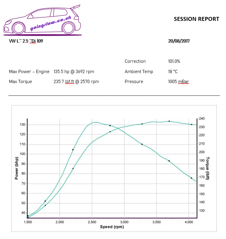 VW LT 2.5 TDI 109 AVR STAGE 1 REMAP ECU 074906018BK 136 BHP IMMO OFF
