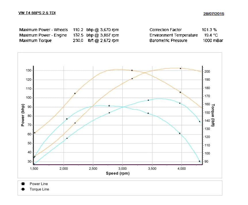 VOLKSWAGEN T4 2.5 TDI SYNCRO 102 AXL STAGE 1 REMAP ECU 074906018AH 134 BHP IMMO OFF