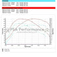 PARTNER & BERLINGO 1.6 HDI 90 TUNED REMAP ECU PLUG PLAY IMMO OFF 122PS EDC17C10 0281018228