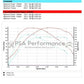 PEUGEOT 207 1.6 HDI 90 TUNED REMAP ECU PLUG PLAY IMMO 122PS  EDC17C10 0281017333