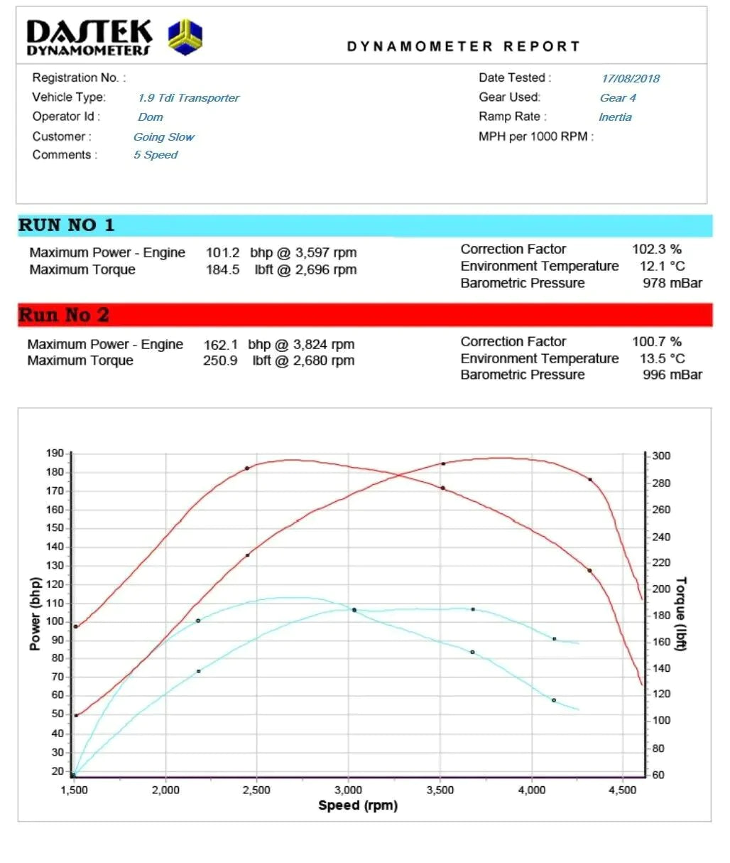 VOLKSWAGEN  TRANSPORTER T5 1.9 TDI PD 85 AXC STAGE 1 REMAP 161 HP 038906016 IMMO OFF