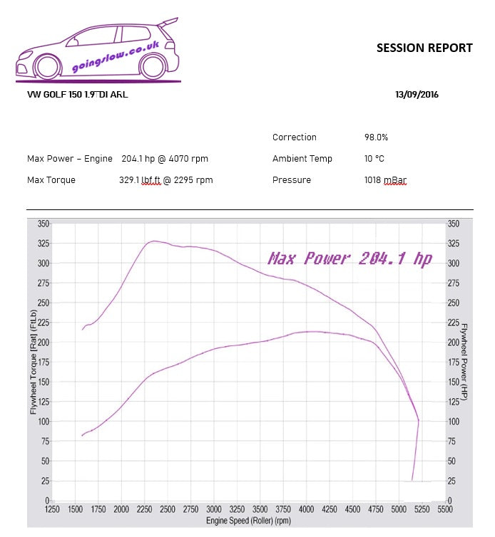 VOLKSWAGEN GOLF 1.9 TDI PD 150 ARL STAGE 1 REMAP 200 HP 038906019FE IMMO OFF