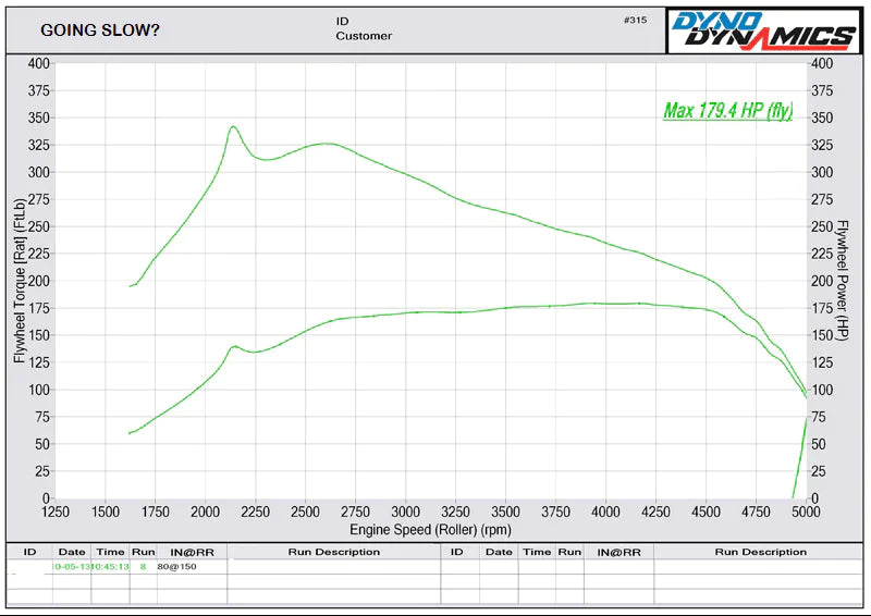 SEAT LEON TOLEDO 1.9 TDI PD 130 ASZ STAGE 1 REMAP 175 HP 038906019KJ IMMO OFF