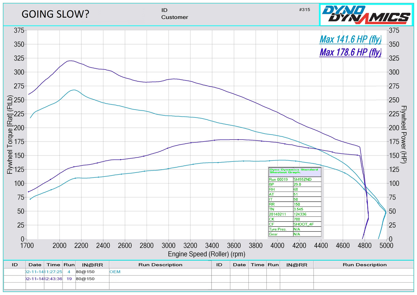 VOLKSWAGEN GOLF 2.0 TDI PD 140 BKD STAGE 1 REMAP 178 HP 03G9069016HJ IMMO OFF