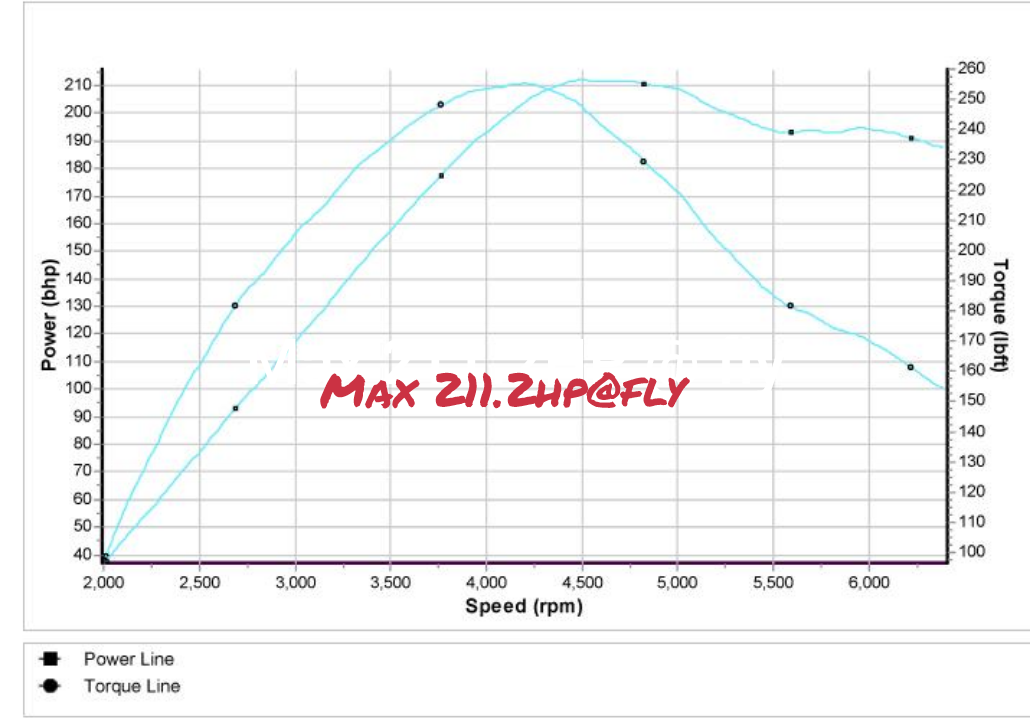 AUDI A3 1.8T AUM 150 STAGE 1 REMAP 210 HP 06A906032DK IMMO OFF