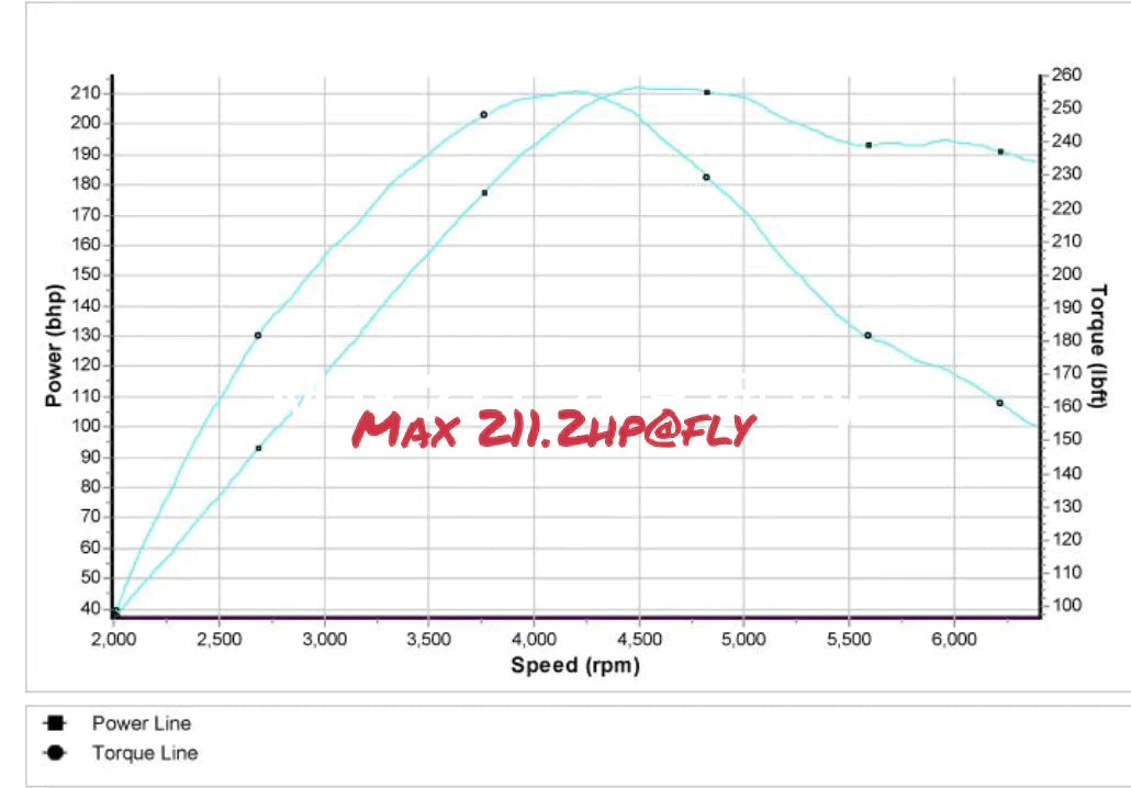 AUDI TT 1.8T ARY 180 STAGE 1 REMAP 210 HP 8N0906018AQ IMMO OFF