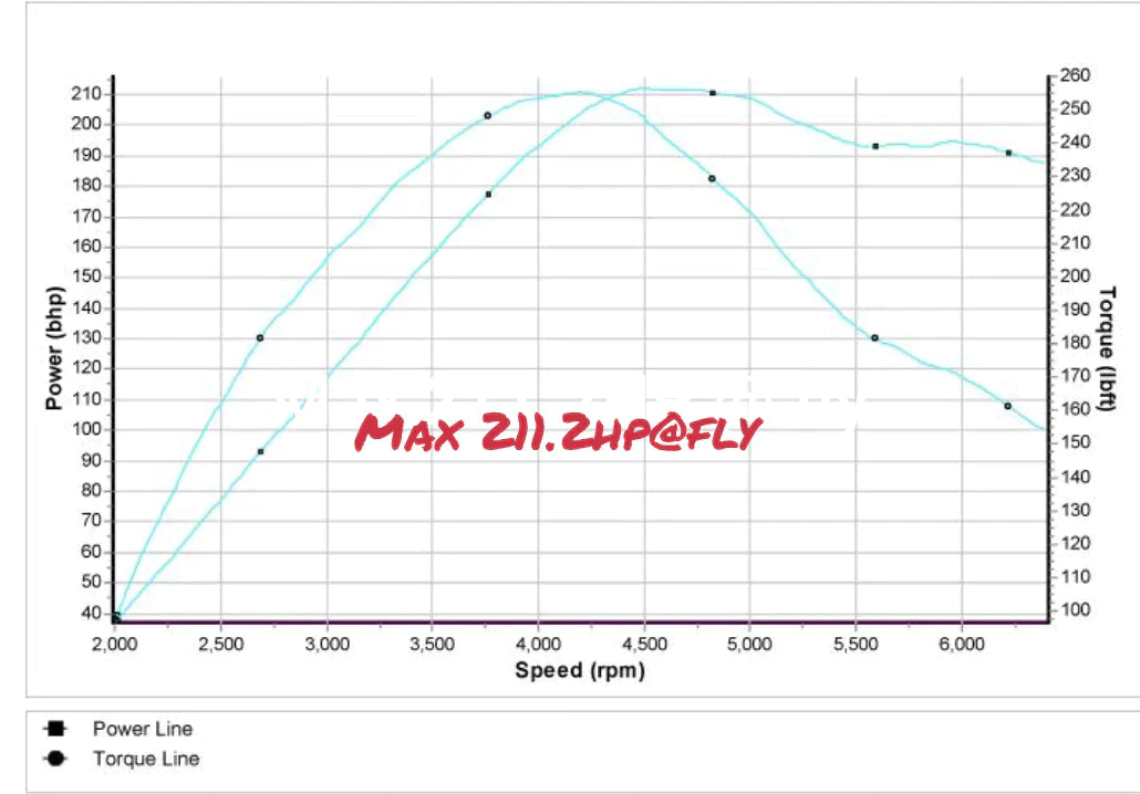 AUDI TT 1.8T AUQ 180 STAGE 1 REMAP 210 HP 8N0906018BR IMMO OFF