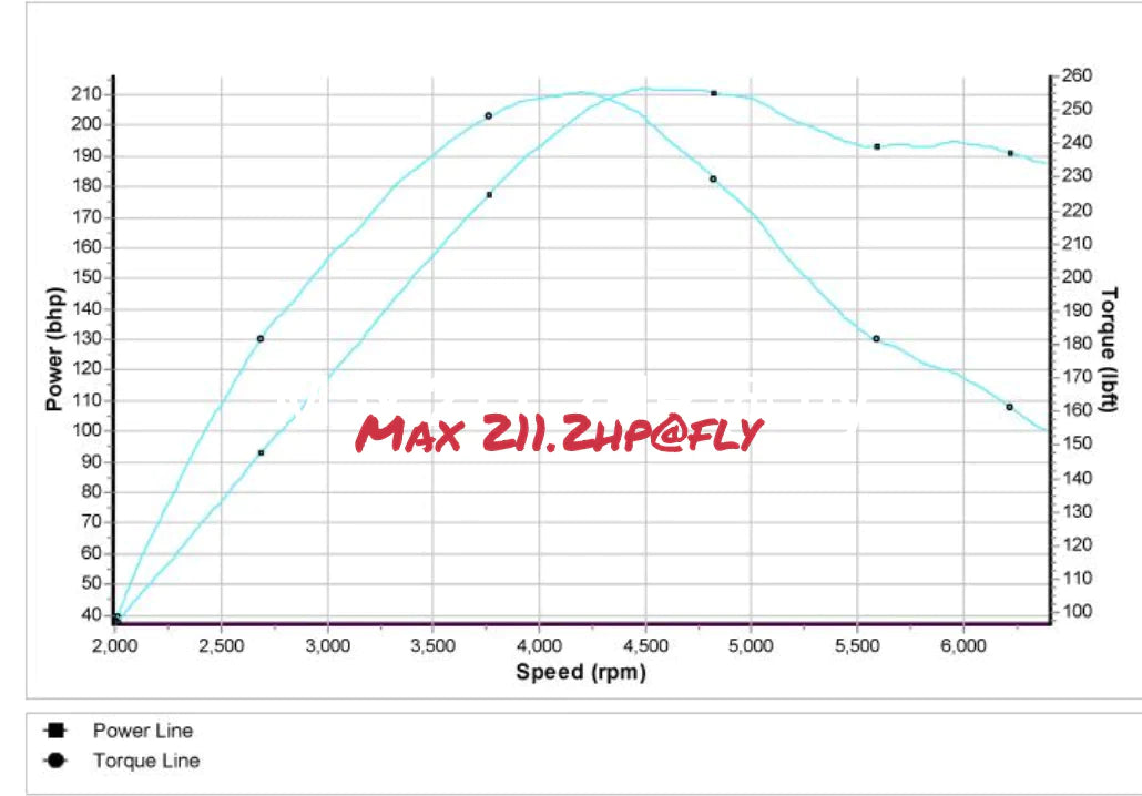 SEAT LEON CUPRA 1.8T AUQ 180 STAGE 1 REMAP 210 HP 06A906032HN IMMO OFF