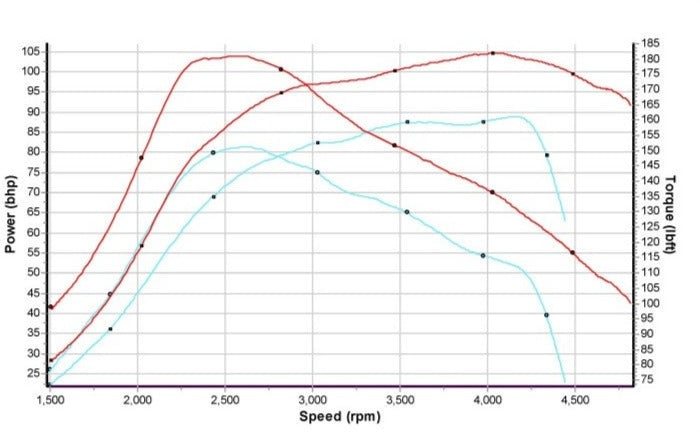 SKODA FABIA 1.4 TDI PD BNV STAGE 1 REMAP 105 HP 04590601BQ IMMO OFF