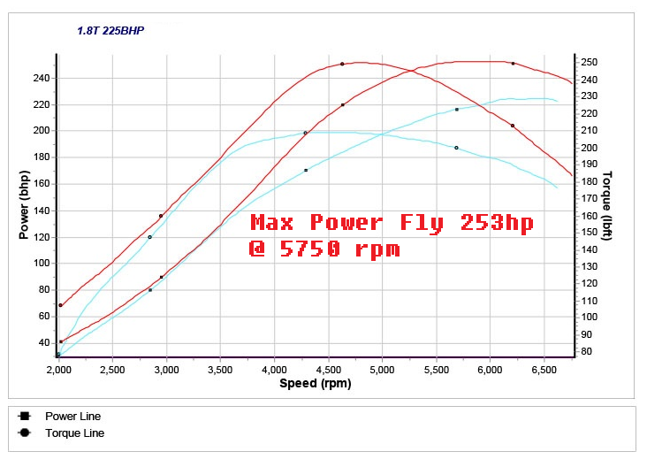 AUDI TT 1.8T BAM 225 STAGE 1 REMAP 253 HP 8N0906018AH IMMO OFF