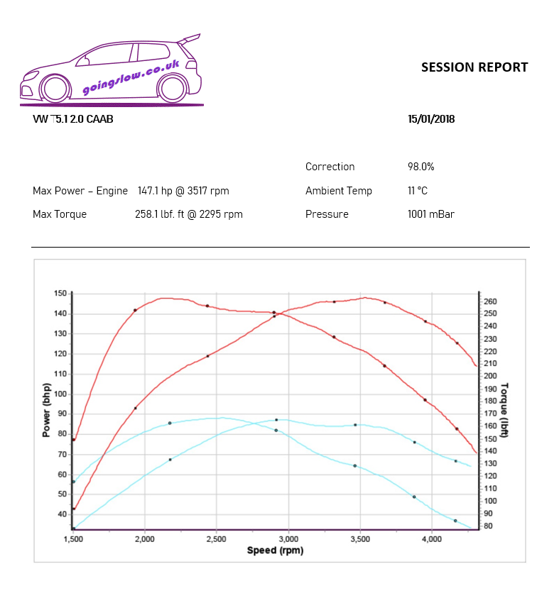 VW T5.1 2.0 TDI CAAB STAGE 1 REMAP 147 HP 03L907309M IMMO OFF