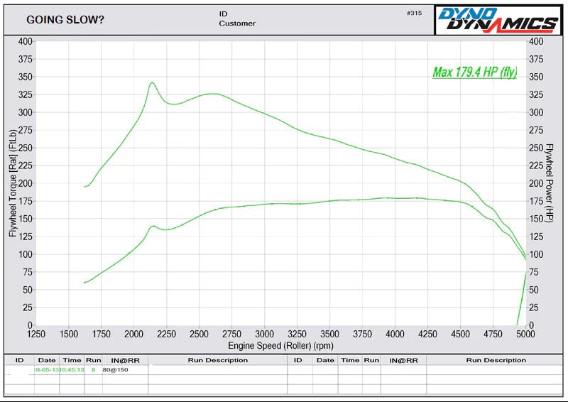 VOLKSWAGEN BORA 1.9 TDI PD 130 ASZ STAGE 1 REMAP 175 HP 038906019KJ IMMO OFF