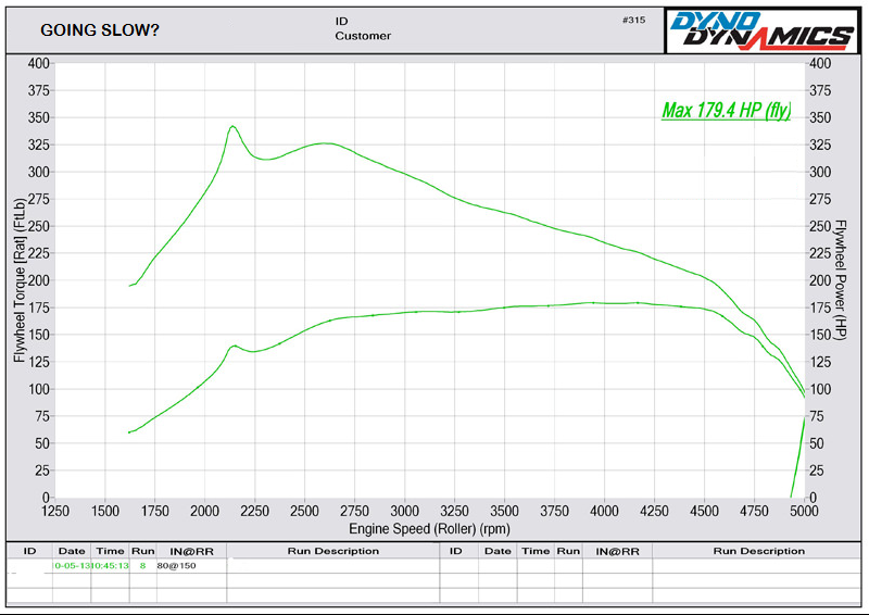 FORD GALAXY 1.9 TDI PD 130 ASZ STAGE 1 REMAP 175 HP 038906019LD IMMO OFF