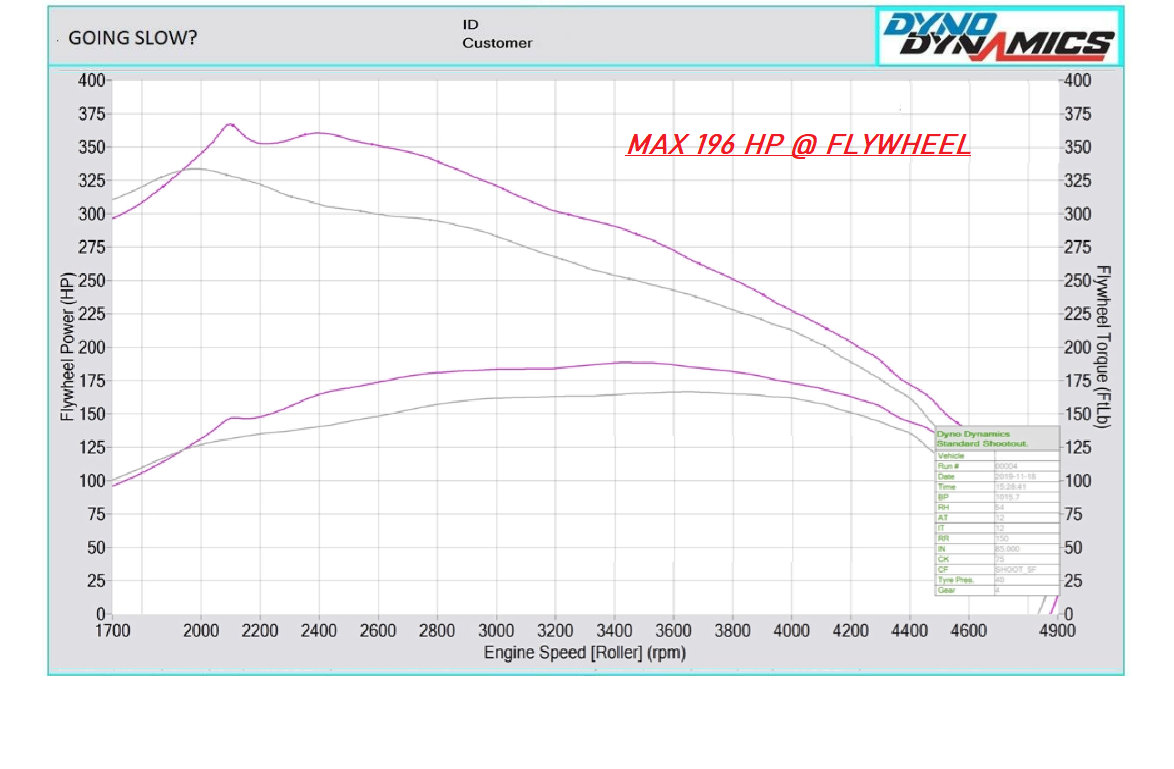 VOLKSWAGEN  TRANSPORTER T5 2.5 TDI PD130 AXD STAGE 1 REMAP 196 HP 070906016 IMMO OFF