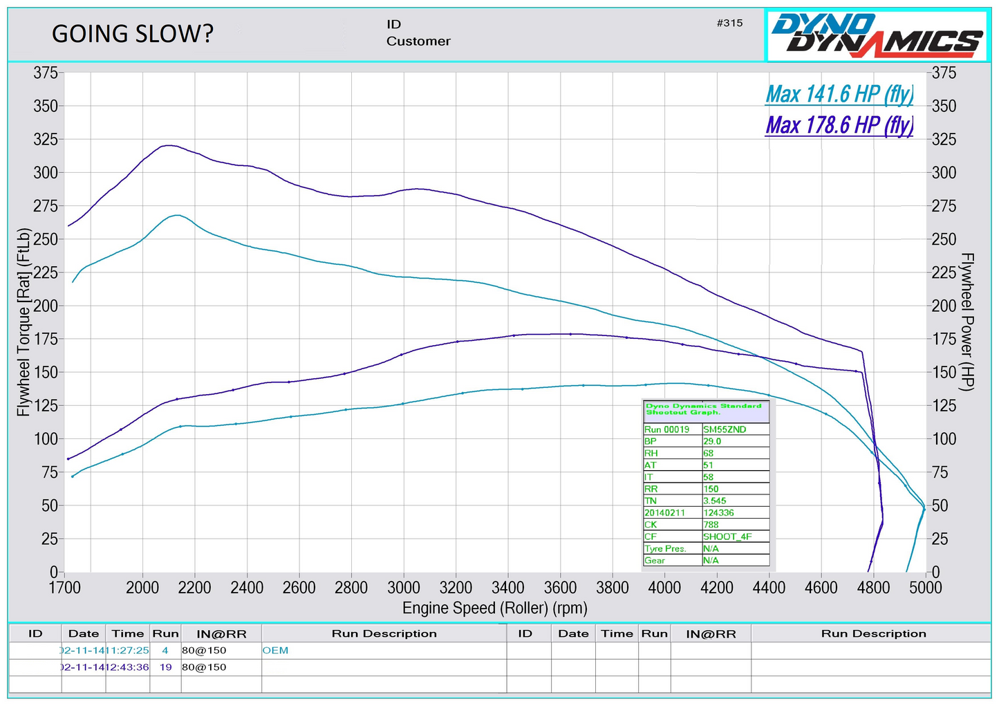VOLKSWAGEN GOLF 2.0 TDI PD 140 BKD STAGE 1 REMAP 178 HP 03G906021PP IMMO OFF