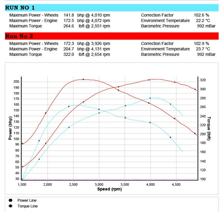 VOLKSWAGEN GOLF 1.9 TDI PD150 ARL STAGE 1 REMAP 200 HP 038906019HH IMMO OFF