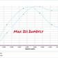 VOLKSWAGEN GOLF 1.8T AUM 150 STAGE 1 REMAP 210 HP 06A906032HJ IMMO OFF