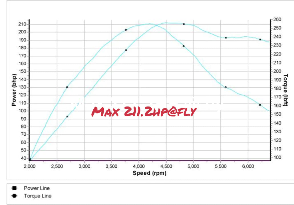 SEAT LEON CUPRA 1.8T AUQ 180 STAGE 1 REMAP 210 HP 06A906032SJ IMMO OFF