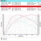 VW GOLF MK6 2.0 TDI CR140 CBAB STAGE 1 REMAP 189 HP 03L906022LA IMMO OFF