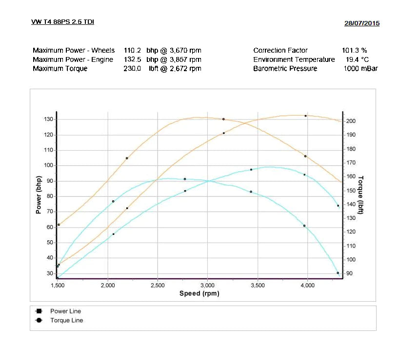 VOLKSWAGEN T4 2.5 TDI 102 ACV STAGE 1 REMAP ECU 074906018AL 132BHP IMMO OFF