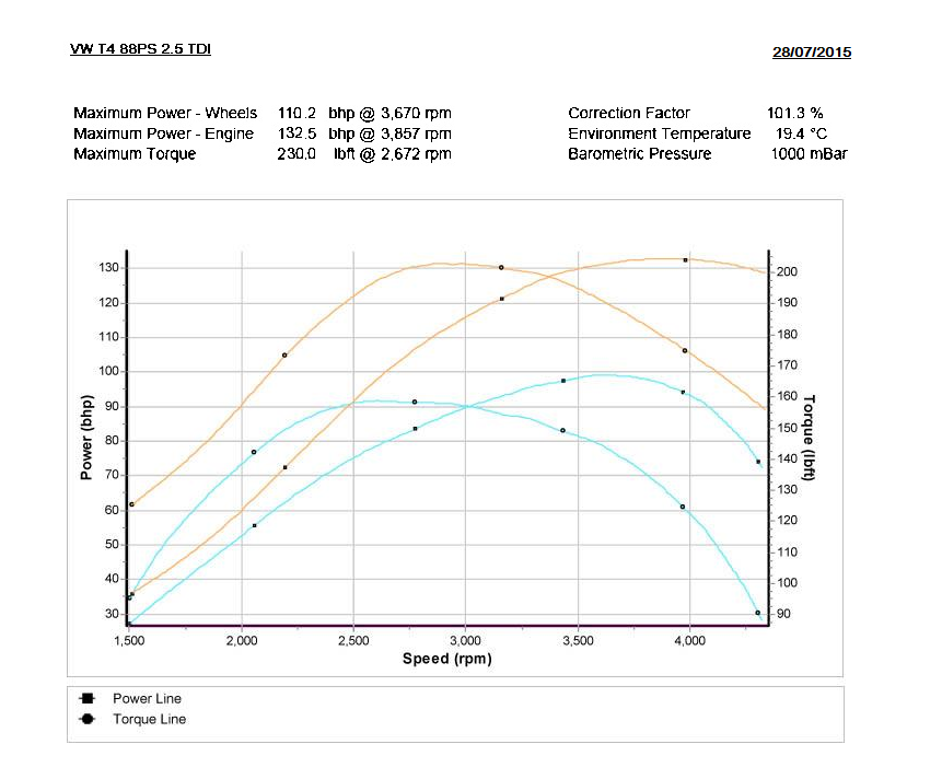 VOLKSWAGEN T4 2.5 TDI 88 AJT STAGE 1 REMAP ECU 074906018AK 132BHP IMMO OFF